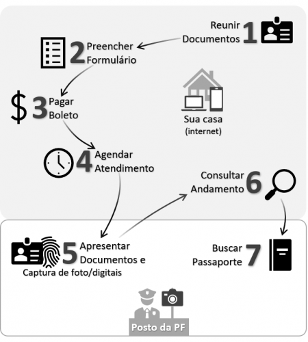 passaporte-resumo